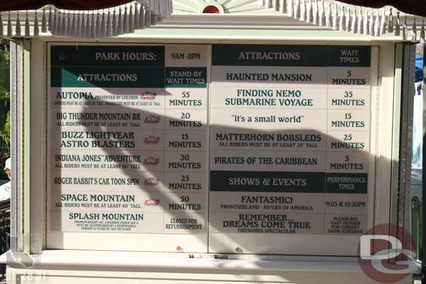 The wait times around 2:45pm