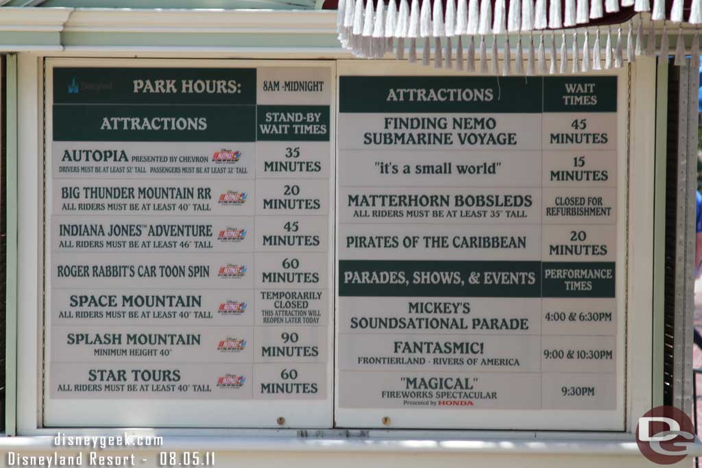 The wait times around 2:20pm