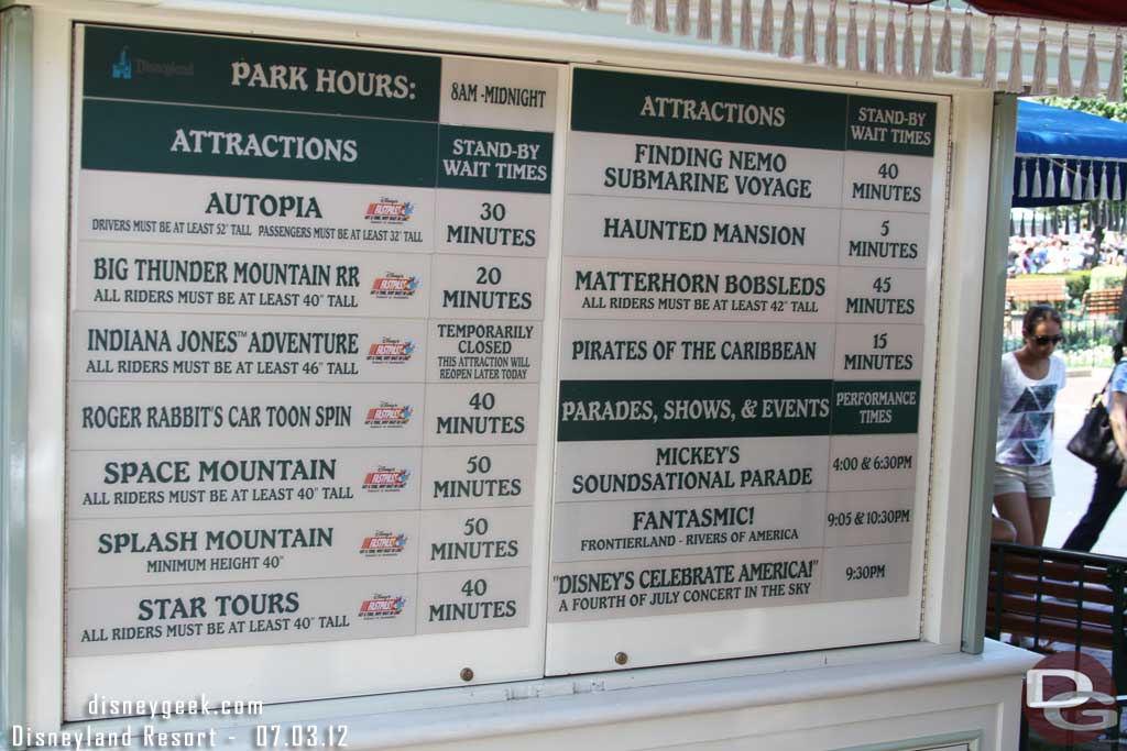 Wait times at 2:37pm