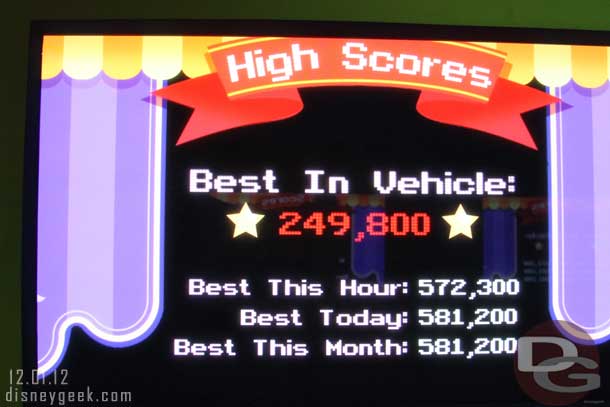 Had an ok score for riding by myself, best in the the vehicle but still no where near the high scores.