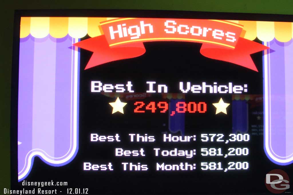 Had an ok score for riding by myself, best in the the vehicle but still no where near the high scores.