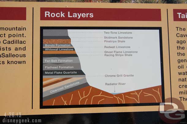 Do you know your Ornament Valley Rock Layers?