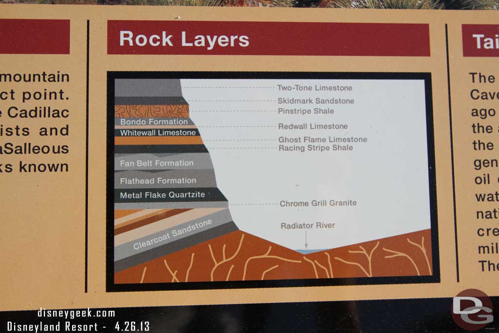 Do you know your Ornament Valley Rock Layers?