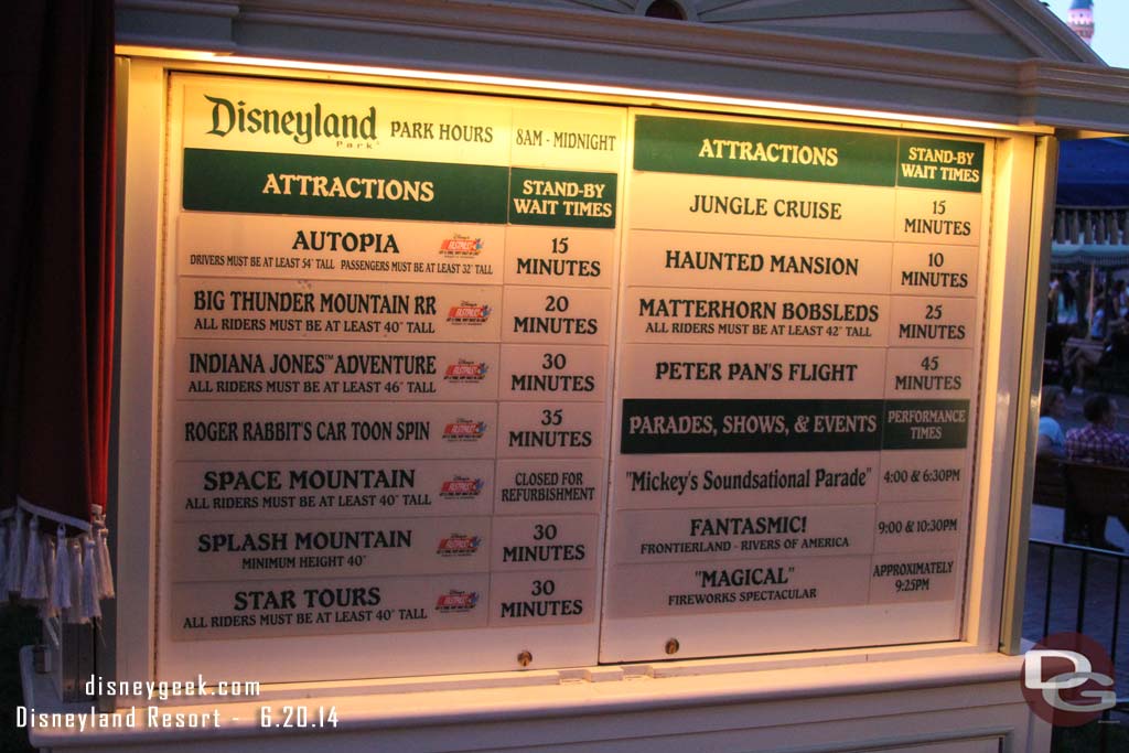 Disneyland waits as of 8:21pm  Peter Pan is the longest at 45 minutes.