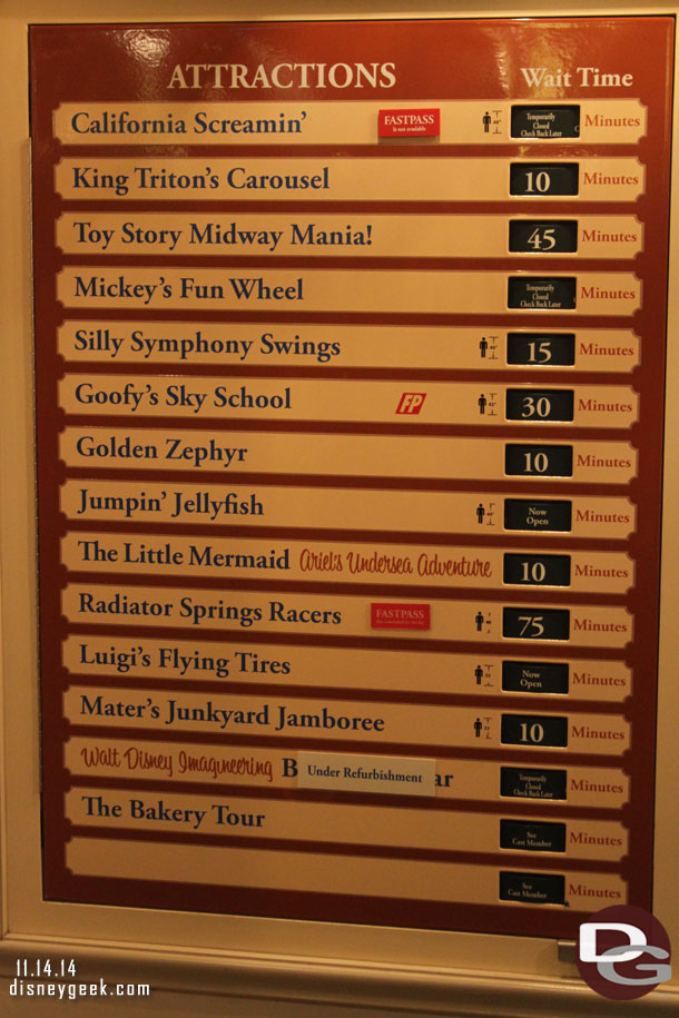 Disney California Adventure wait times around 8:40pm