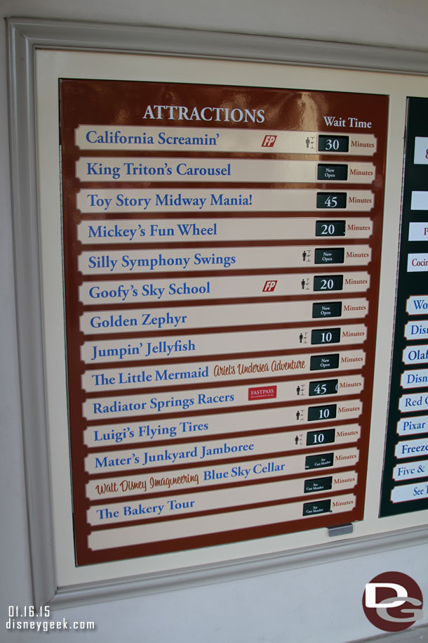 The wait times for Disney California Adventure around 2pm