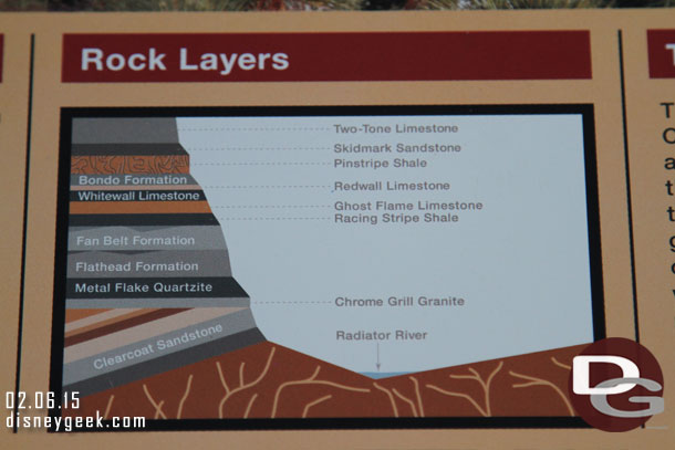 Do you know your Ornament Valley rock layers?