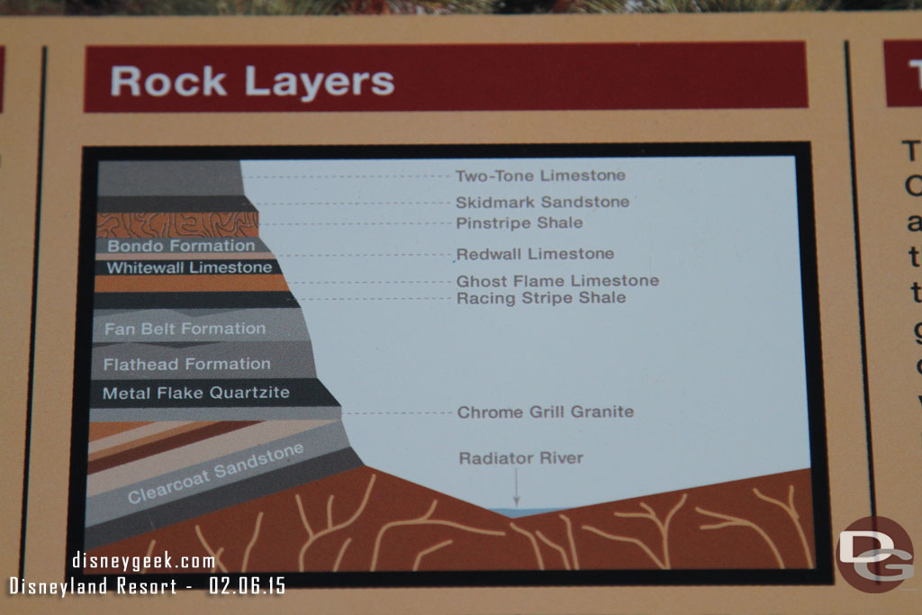 Do you know your Ornament Valley rock layers?