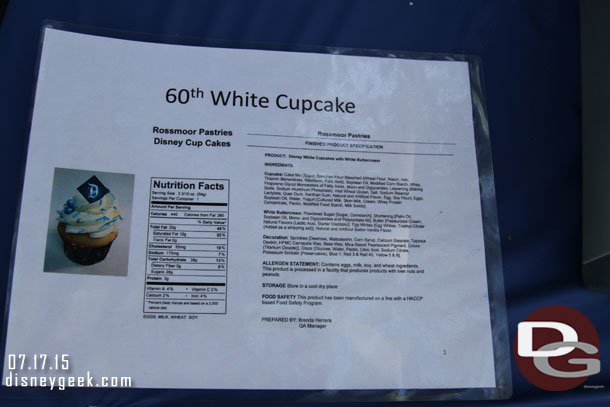 If you were curious here is the information on the cupcakes.  The one story/post I read said they had 100,000 on hand for the day.