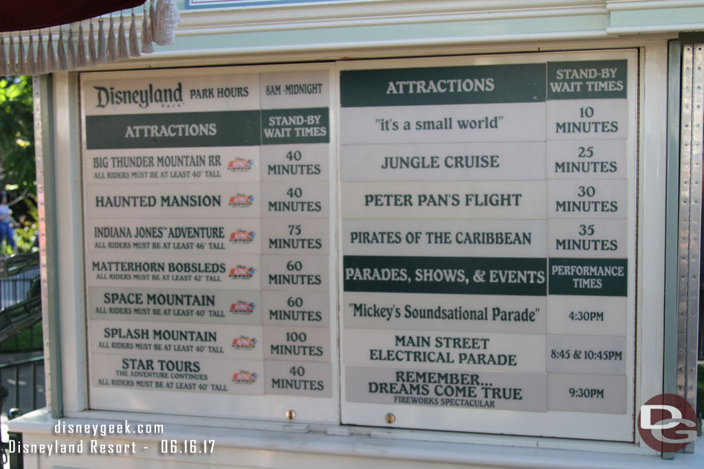 Disneyland Wait times at 5:11pm