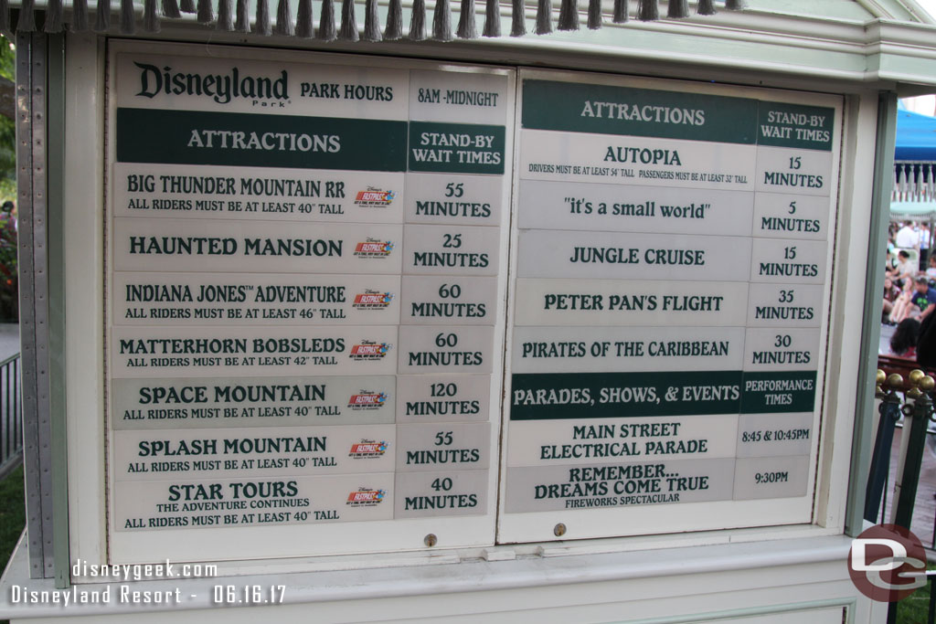 Disneyland wait times at 7:37pm