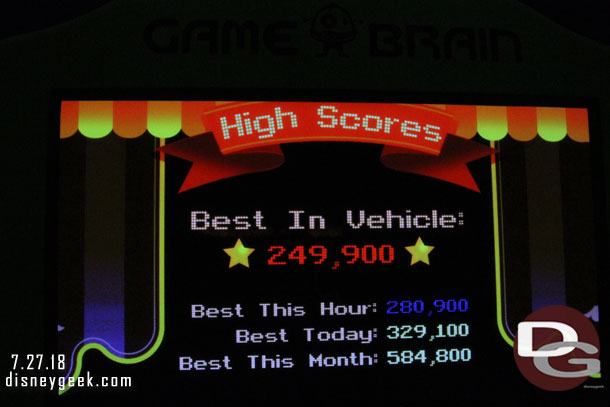 Managed to be the best in the vehicle but again no where near any of the top scores.
