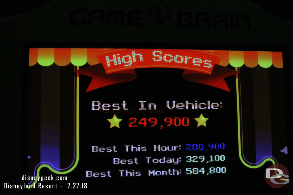 Managed to be the best in the vehicle but again no where near any of the top scores.