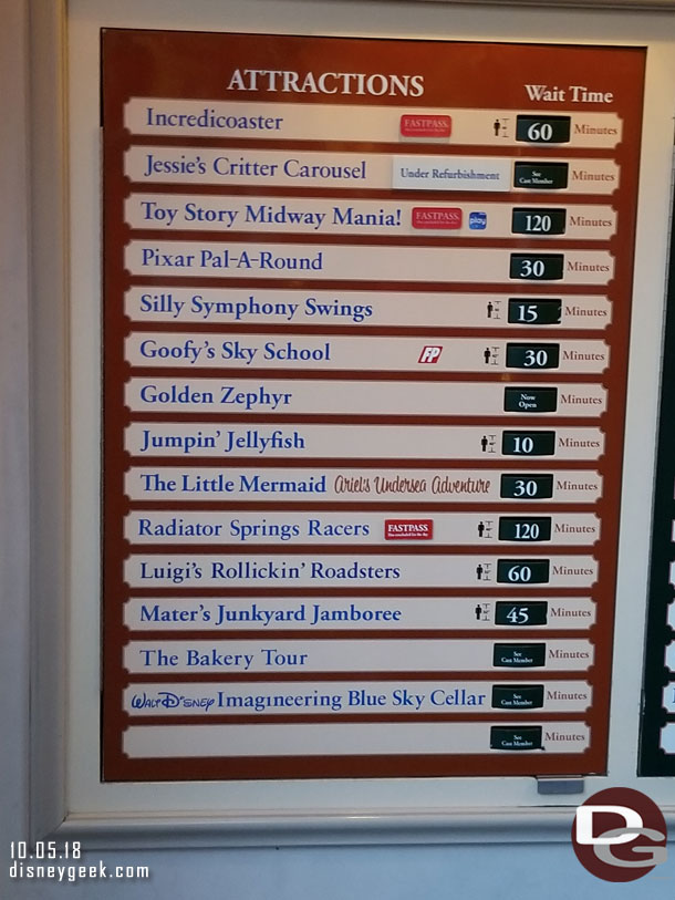 Wait times at 6:38pm for Disney California Adventure