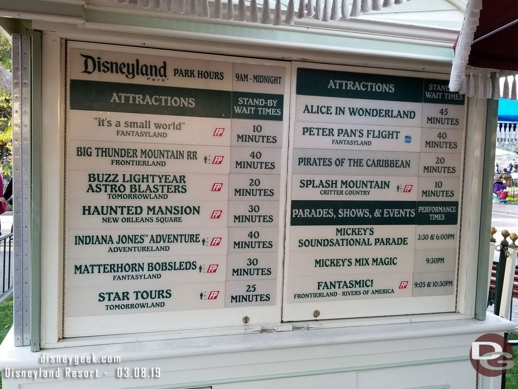 Disneyland wait times around 4:50pm, a mild day so far, no posted waits over an hour.  Alice in Wonderland was the highest posted at 45 minutes.