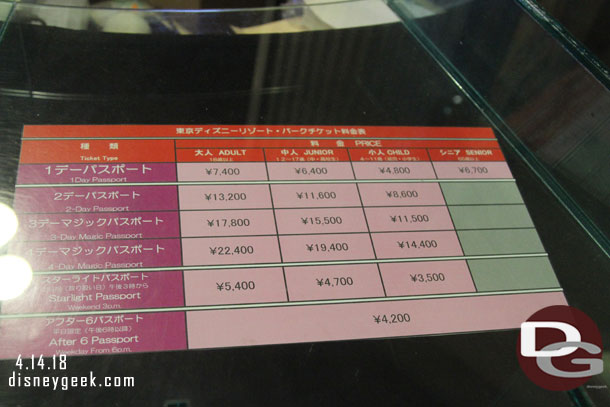 Current pricing and options for the Tokyo Disney Theme Parks.