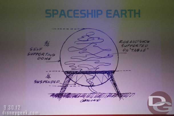 Started off with a look at Spaceship Earth and how it was constructed.  A 3/4 self supporting dome on a raised platform then a 1/4 suspended dome underneath the platform.