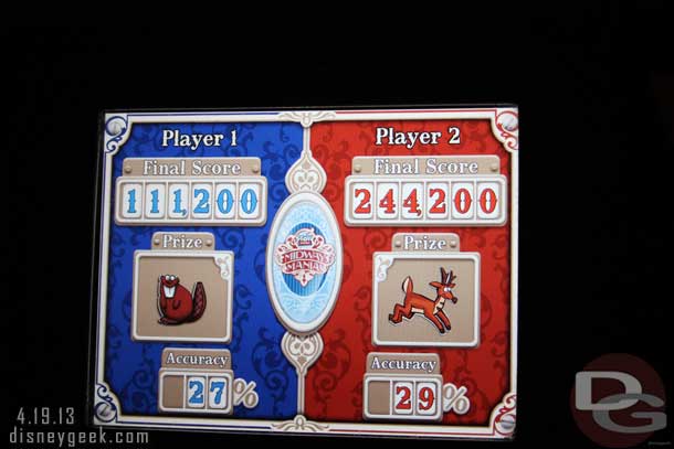 My score.. 244,200.. not too bad.. but I seem to be stuck in the 200-300K range and unable to really break through.