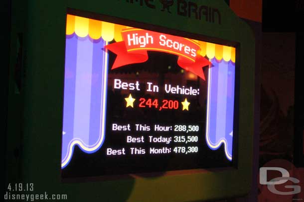 The high scores..