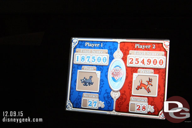 My score(red).. not bad for me but still half the high score of the day already.