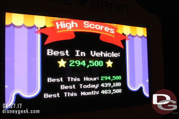 Still not even close to the high scores.