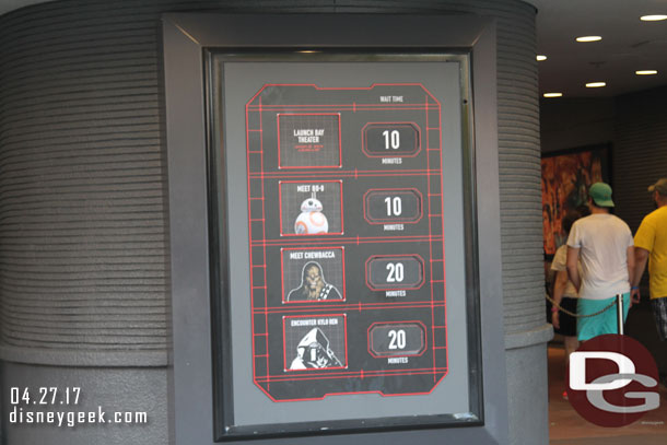 Speaking of the Star Wars Launch Bay.  Here were the wait times for characters.