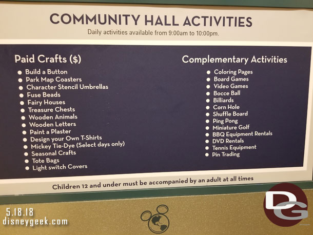 A closer look at the Complementary and Paid activities.