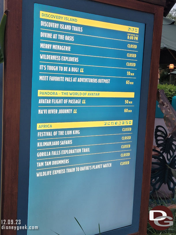 14 of 25 listed items closed already for the day with a couple hours of operation left in the day.