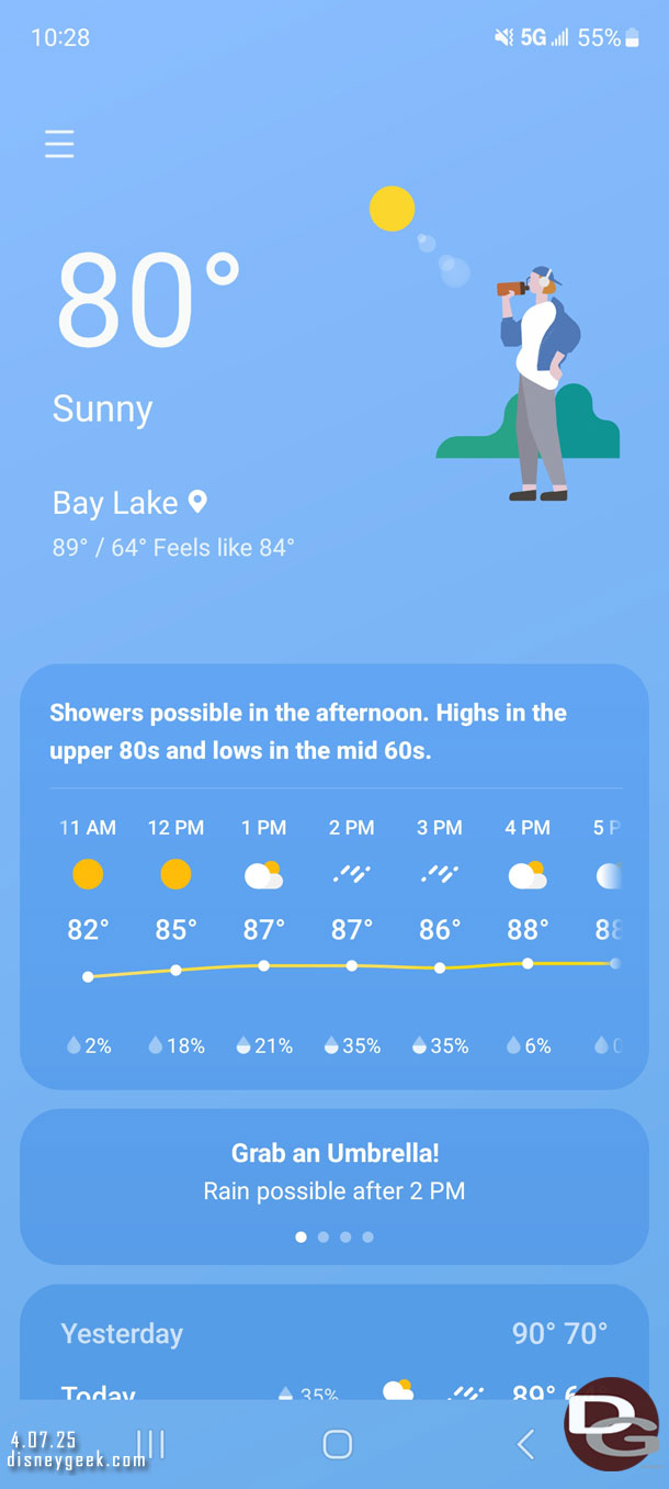 Hmm.. forecast is looking a little tough, my goal today is not to get soaked.